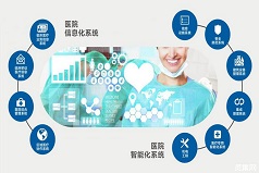 汕尾醫院智能化解決方案